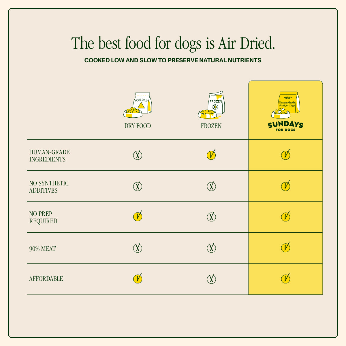 Air-Dried Dog Food Chicken